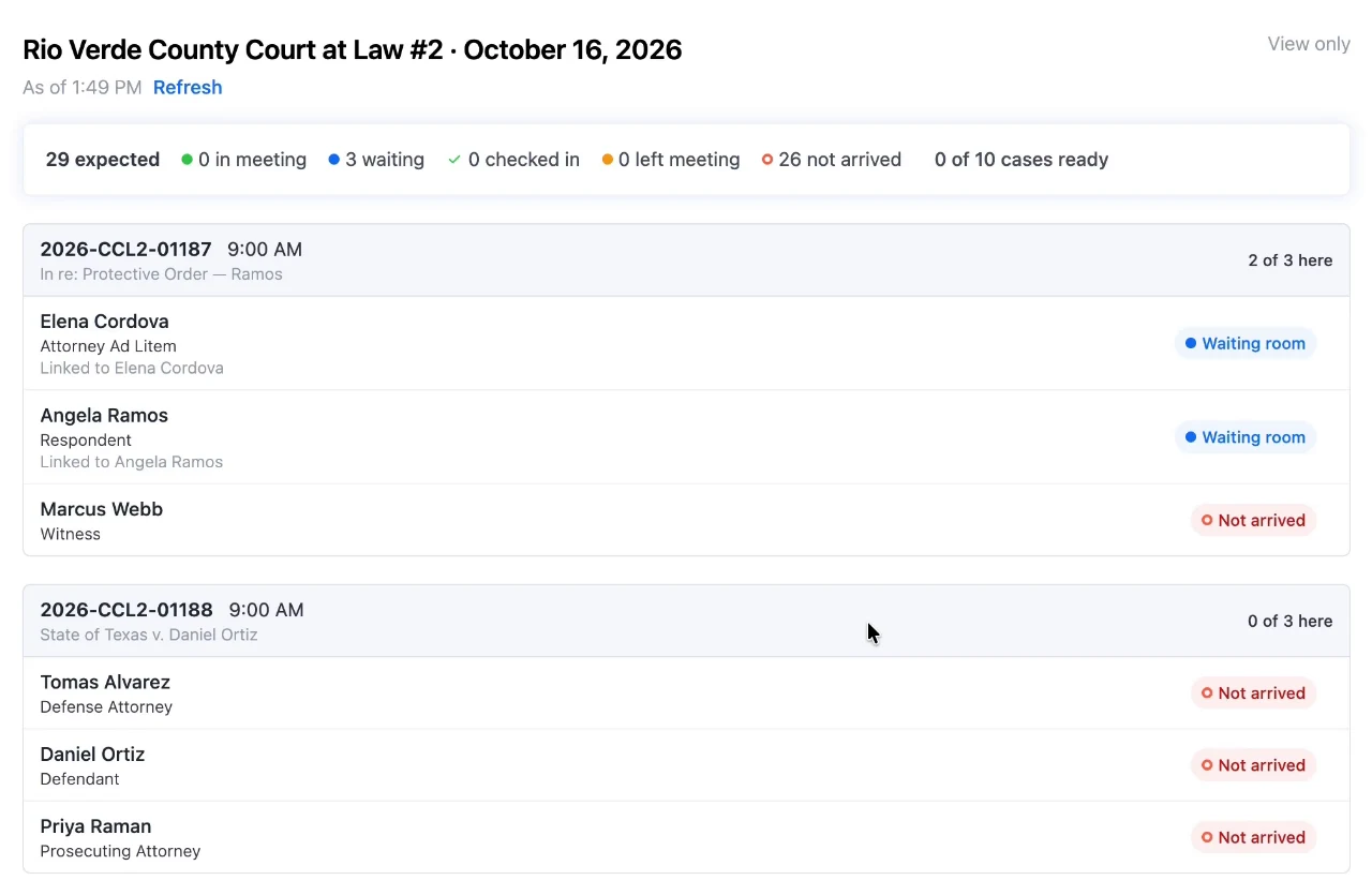 The shared dashboard marked view only